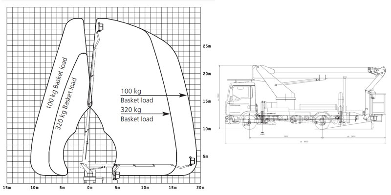 buehnendetails-wtk300 LKW Hubarbeitsbühne