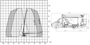 technische Daten PTK220