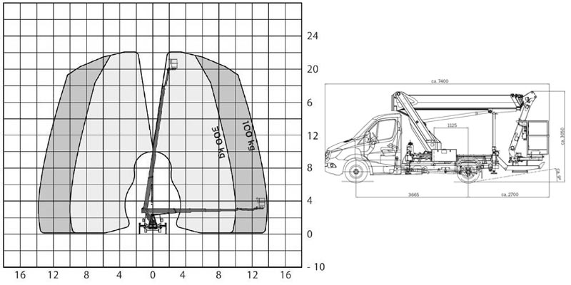 technische Daten PTK220