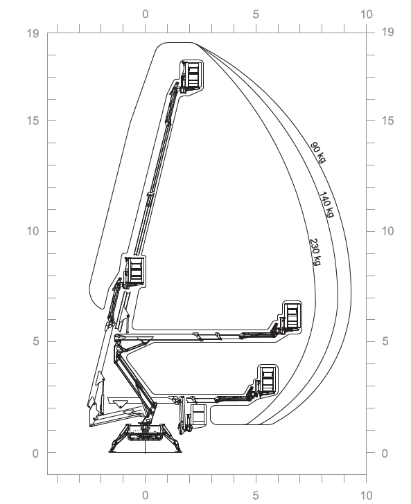 Diagramm IMER 19_1