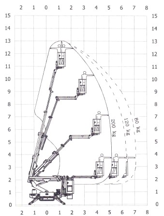 Arbeitsdiagramm IM ER13