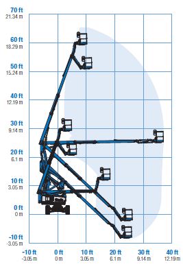 Diagramm GT 200 Hybrid